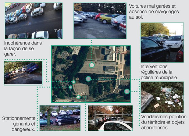 Observation des usages. Crédits : Camille de Langenhagen, Laure Mercier, Clément Breuille - L'Ecole de design Nantes Atlantique