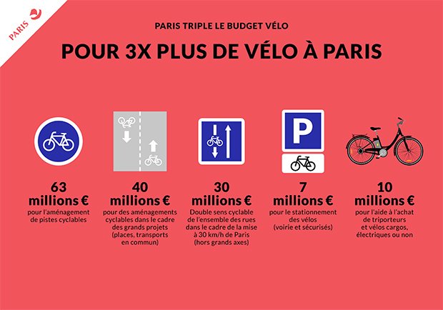 Plan vélo. Copyright : Mairie de Paris