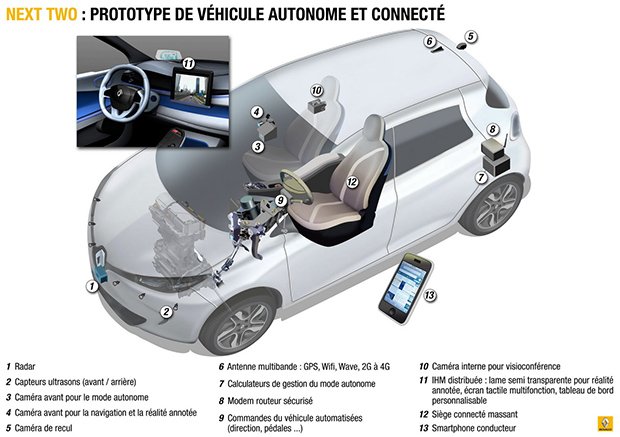 :  La voiture autonome de Renault ne pourra pas dépasser la vitesse de 30 km/h. Copyright : Renault 