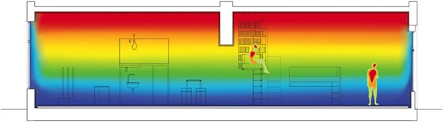 Le projet La chambre évaporée est un prototype de ce que pourrait être un « loft » vertical. D ‘autres solutions sont envisageables pour pouvoir habiter les strates hautes et chaudes de l’espace telles que la perforation des planchers ou la gestion des montées de l’air chaud par un escalier. © Philippe Rahm architecte