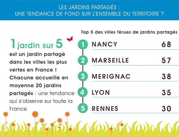 © Unep, jardins partagés.