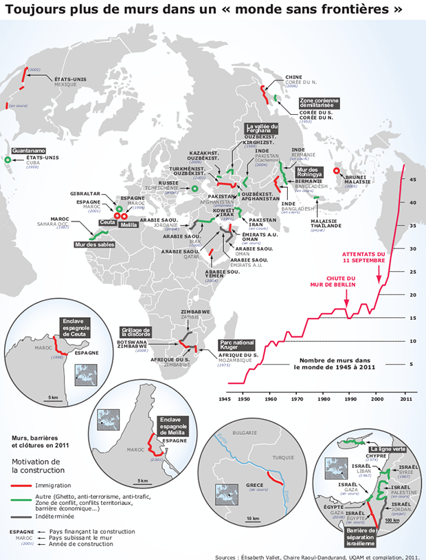 Carte des murs du monde en 2001. Source : Elisabeth Vallet, Claire Raoul Dandurand, UQAM et compilations