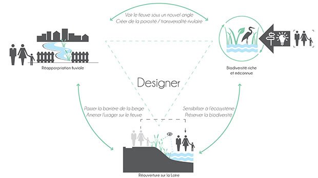 sensibiliser design ballandras eau