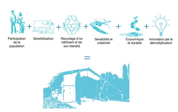 design-réhabilitation-patrimoine-bâtiment