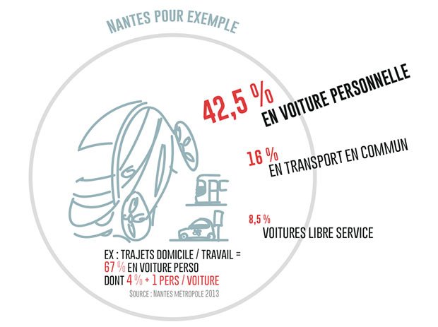 utilisation-voiture-prépondérant-Chabot-batiment