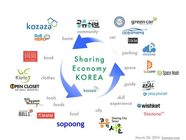 Korean-Sharing-Economy-Companies-qualite-vie