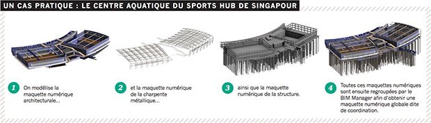 bim-generation-batiment
