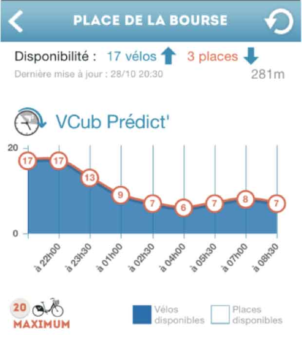 calculateur-qucit--mobilite-urbaine