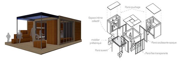 module configuration logements bureaux