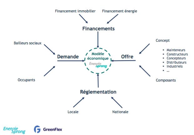 modele financement renovation energetique maison pays bas