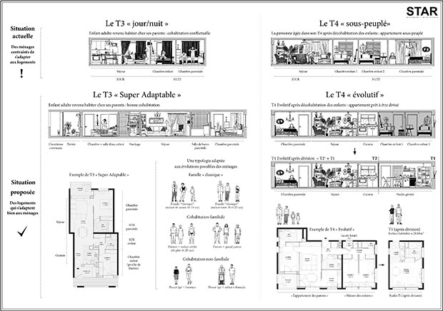 Deux types de logement à transformer selon un scénario préétabli, deux des innovations proposées par Beatriz Ramo dans une opération de 357 logements en cours d’étude à Ivry-sur-Seine. © STAR strategies + architecture