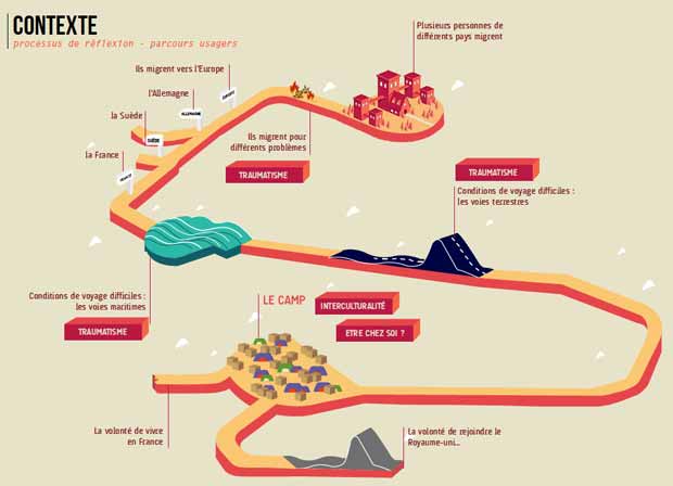 L'habitat du camp de réfugiés doit être suffisamment digne pour favoriser la résilience.