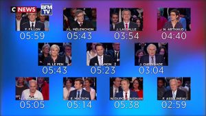 Mosaïque des compteurs du temps de parole lors du débat présidentiel sur BFMTV et Cnews le 4 avril 2017