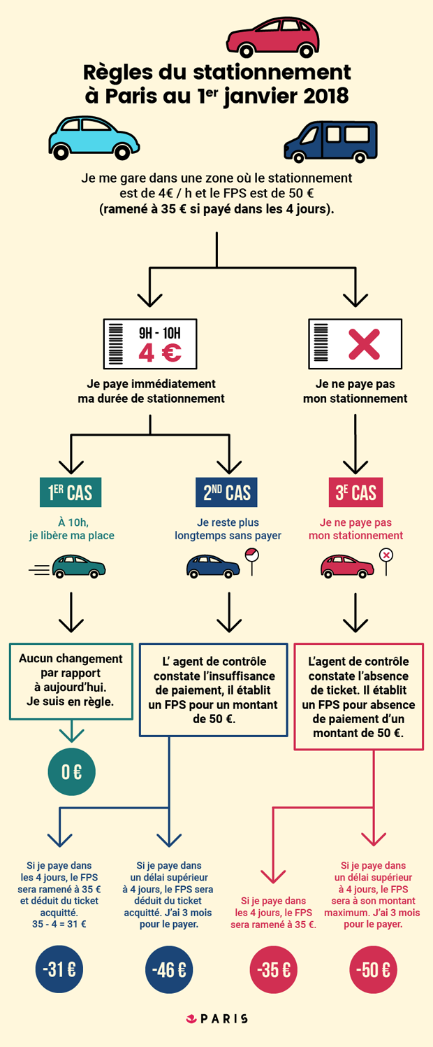 Infographie de la ville de Paris 