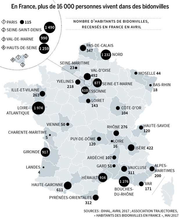 16 000 personnes vivent dans des bidonvilles en France.