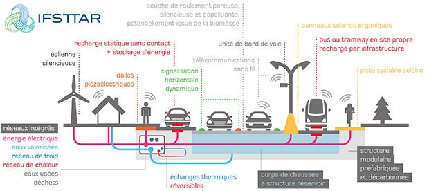 schéma de la route communicante