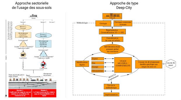 Comment le souterrain peut rendre service à la ville