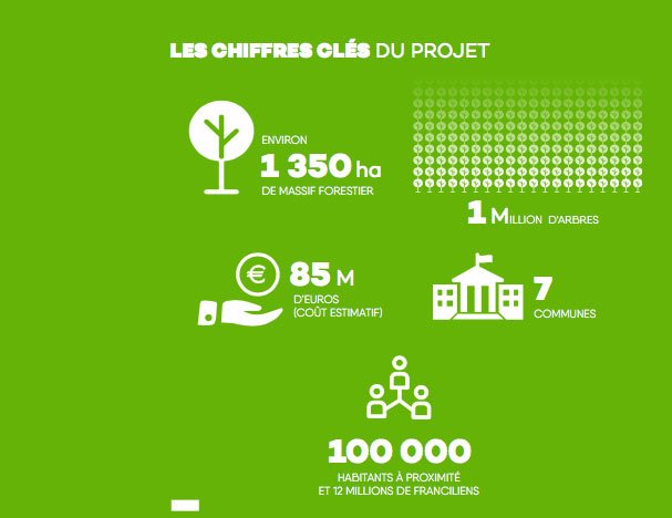 illustration chiffres clés du projet