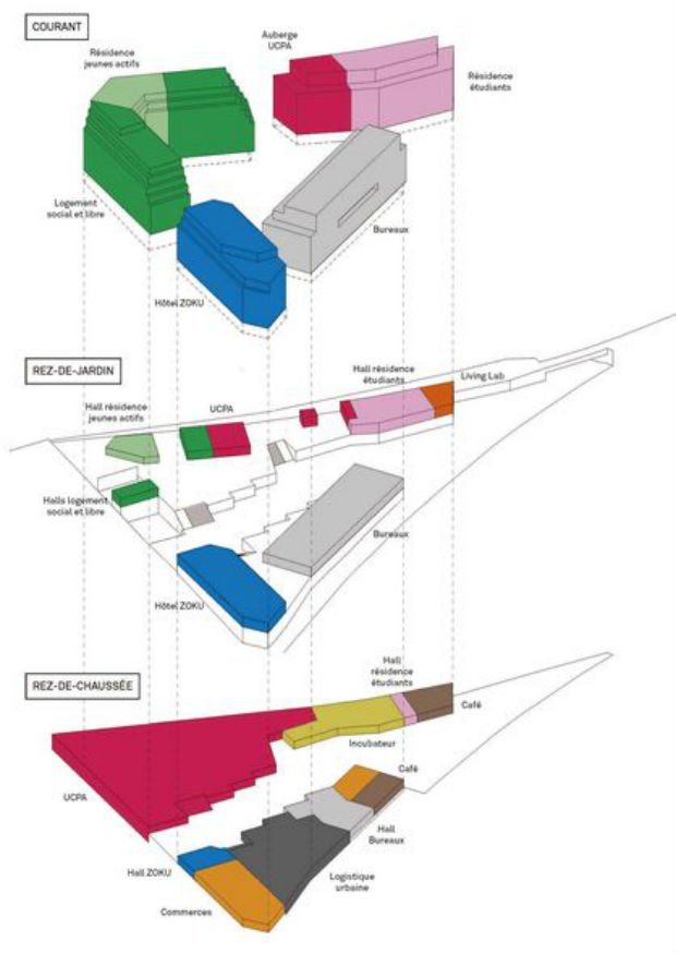 Détail de l’enchevêtrement programmatique de l’Îlot fertile