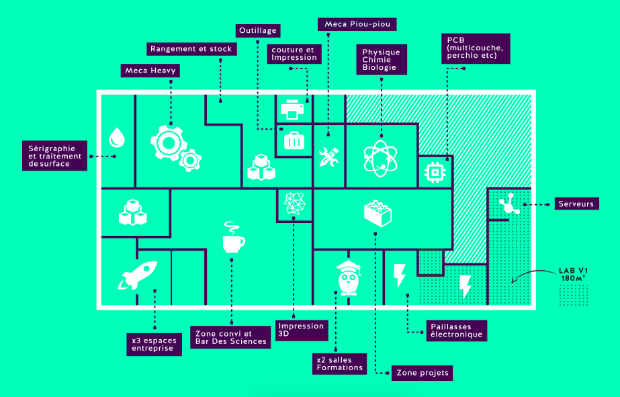 Plan de l'Electrolab