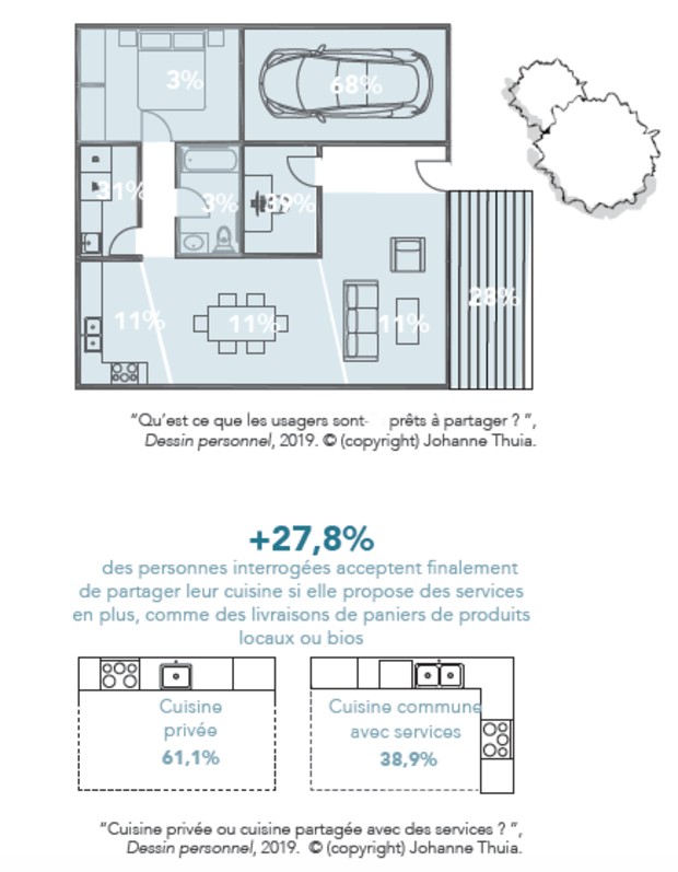 Economie de partage et habitat