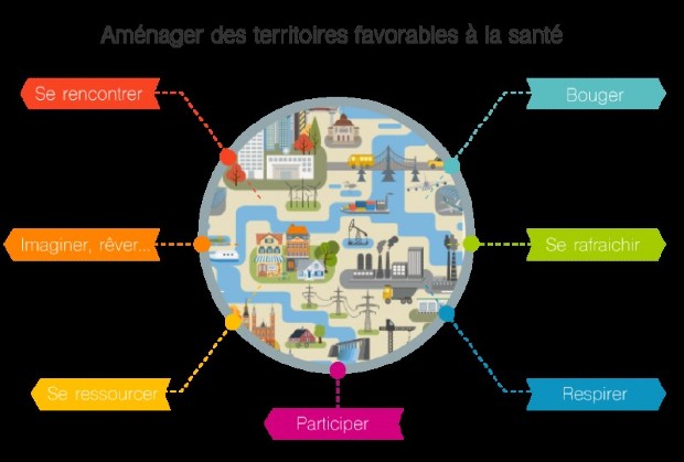 L'aménagement favorable à la santé - EHESP