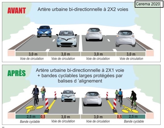 L'urbanisme tactique permet d'expérimenter une autre organisation de l'espace public - Cerema