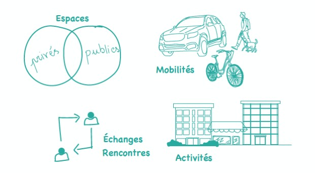 Le rez-de-chaussée revêt des fonctions multiples qui en font une composante essentielle de la ville durable © Gaëlle Rioual