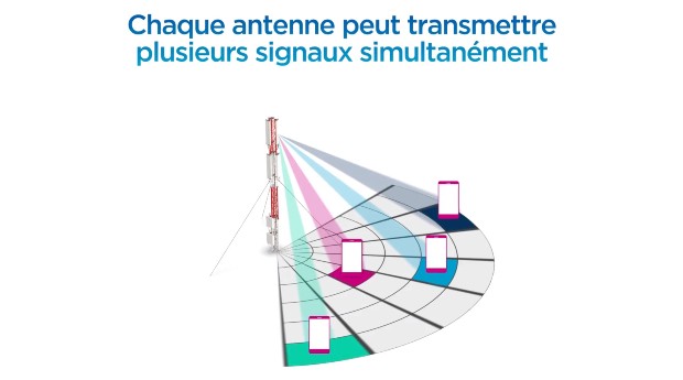 La 5G et la ville - Source : Bouygues Telecom