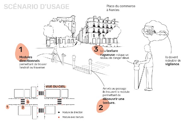 La ville sensorielle 4