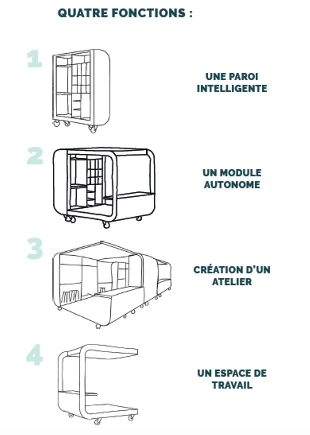 © L’École de design Nantes Atlantique et AIA Life Designers