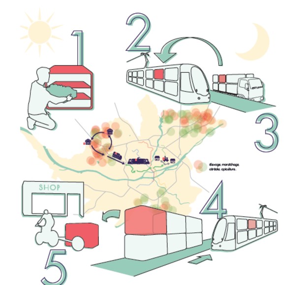 Court circuit est un nouveau service urbain proposé par Felix Lahaye permettant de rendre l’usage des circuits courts plus flexibles © Felix Lahaye