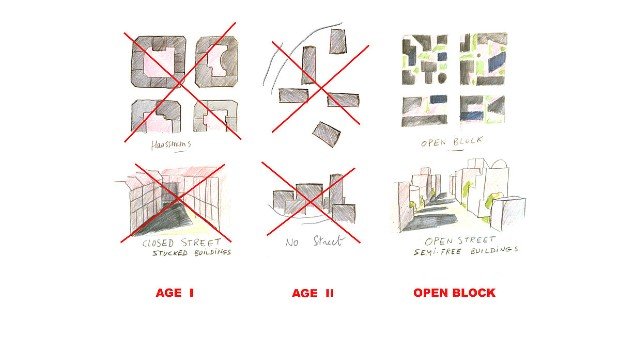 Vers de nouvelles formes pour nos villes ?