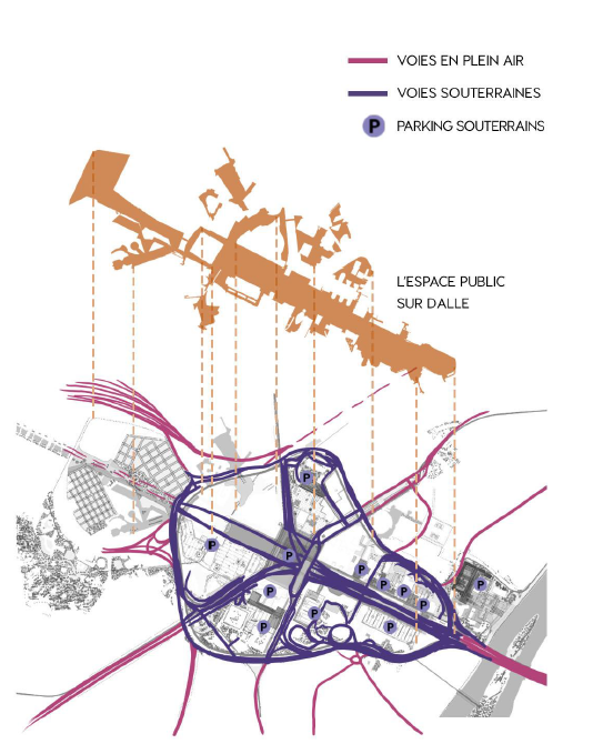 la typologie du coeur de paris la Défense