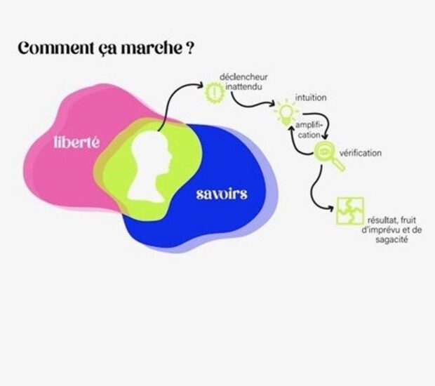 © Clio Redt, le processus de sérendipité