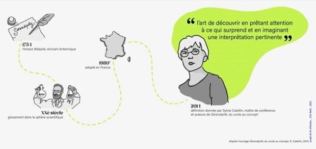 © Clio Redt, infographie inspirée par l’ouvrage Sérendipité, du conte au concept, S. Catellin