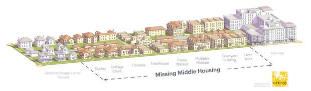 Aux États-Unis, il n'existe quasiment aucune solution entre la maison individuelle et les tours élevées © Missing Middle Housing