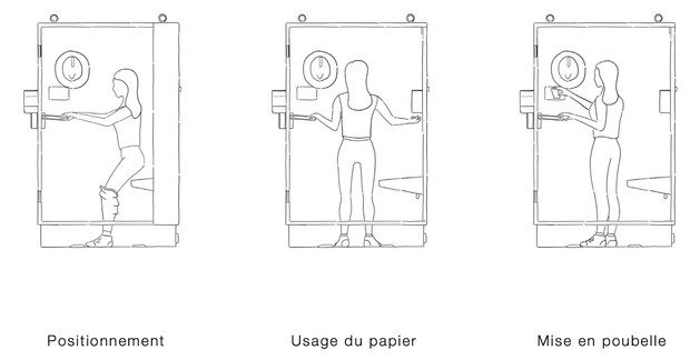 © Rémi Damileville, Scenarii d’usages femmes, Uriduo