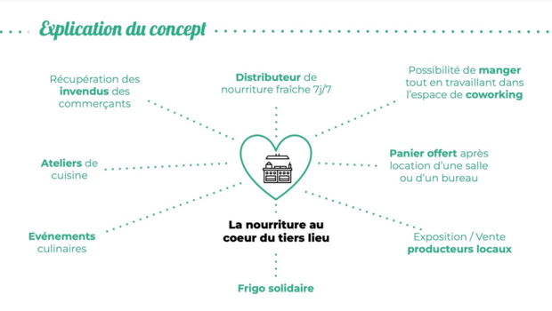 Concept du Shake-Coeur © City Design Lab