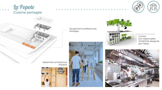 Cuisine partagée du Pot-au-Lieu © City Design Lab