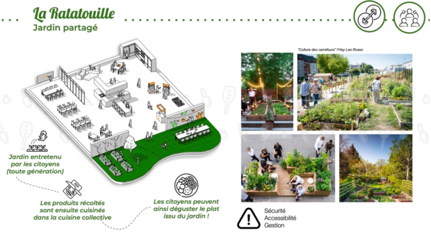 Le jardin partagé du Shake-Coeur © City Design Lab