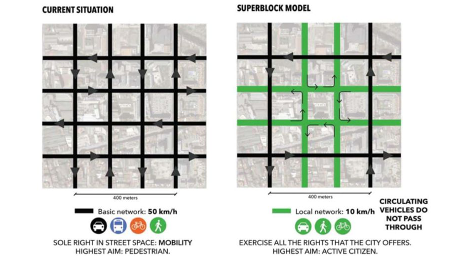 schéma du fonctionnement des super-îlots ©Mairie de Barcelone