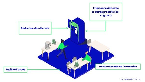 Le collecteur peut s'implanter à l'entrée ou dans la cafétéria d'une entreprise. Cela permet de faciliter le retour des bouteilles pour les employés et d'impliquer l'entreprise dans une démarche RSE.