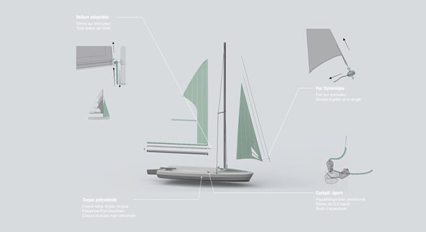 Systèmes techniques du Dériveurs Liboat © Simon Janvier