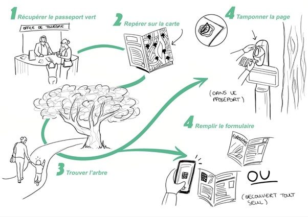 Mode d’emploi du “Passeport Vert” : l’usager peut remplir un formulaire situé à la fin du passeport pour proposer de nouveaux espaces verts pour la prochaine édition © City Design Lab