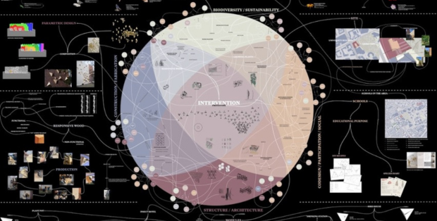 Exemple de Giga-map