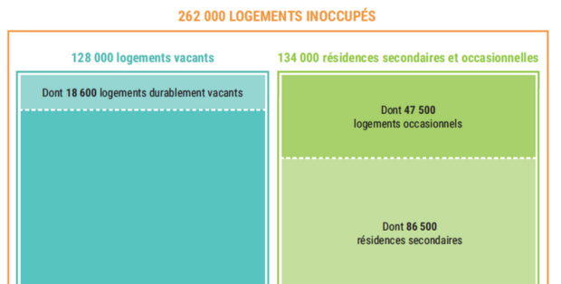 Répartition des logements inoccupés à Paris - ©APUR