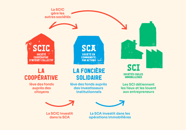 © Site internet Villages Vivants, rubrique “nos structures”
