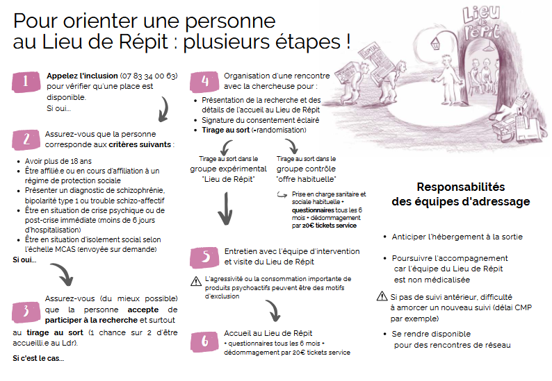 Fiche d’information sur l’accueil au Lieu de Répit, 2017