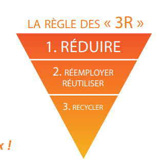 Pyramide des “3R”,  Crédits: PLPDMA Paris 2018